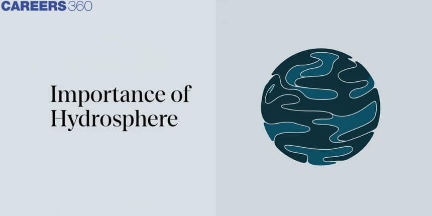 Importance of Hydrosphere - Definition, Components, FAQs